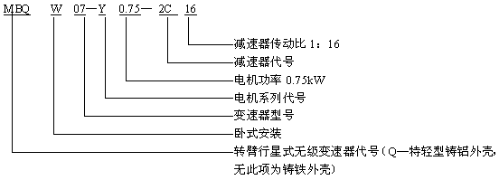 無級變速器與齒輪減速器組合型號標記Q/ZTB01-2001