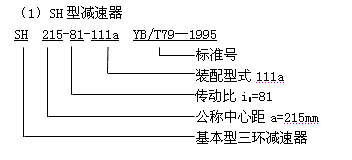 S系列三環(huán)減速機型號與標(biāo)記示例YB/T79-1995
