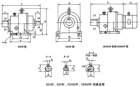 H型星輪減速機JB/T8712-1998