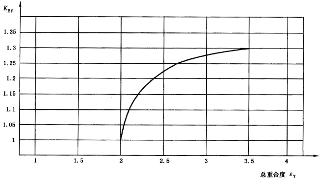 AX݆FX݆͜pX݆zϳdӋ㷽2֣e֜ضȷӰ