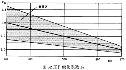 u_AX݆dӋ㷽X湤Ӳϵ