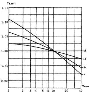 u_(ki)(xin)AX݆dӋ(j)㷽(du)Xrϵ(sh)