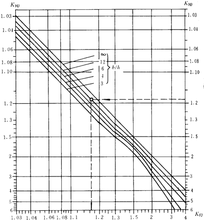 u_AX݆dӋ㷽Xdɷֲϵ(sh)KHKF
