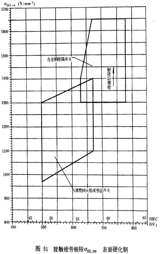 u_AX݆dӋ㷽dPϵƣژO