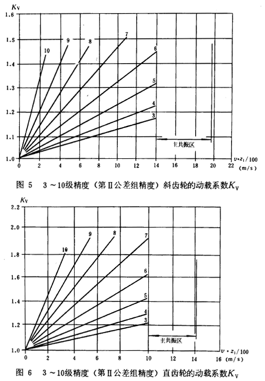 3ȣڢ򹫲MȣбֱX݆ĄdϵKv