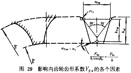 u_AX݆dӋ㷽dPϵƣژO