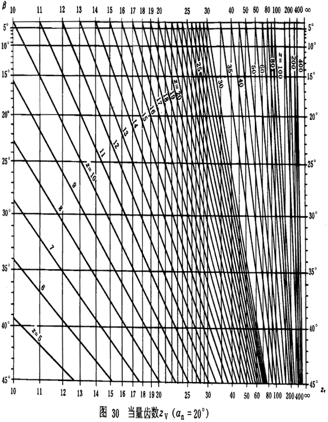 u_AX݆dӋ㷽dPϵƣژO