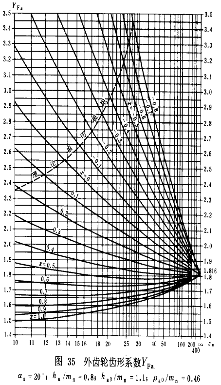 u_AX݆dӋ㷽dPϵƣژO