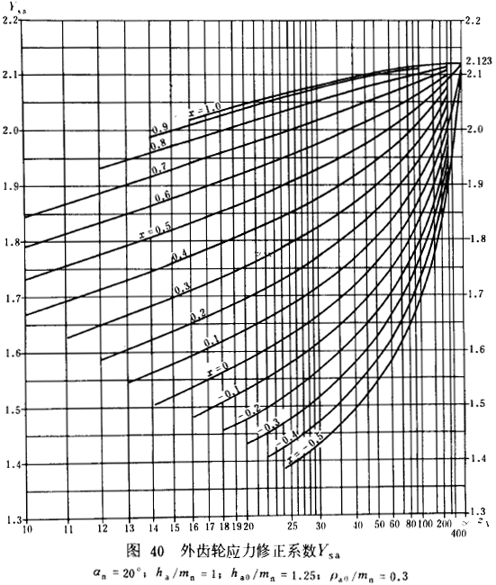 u_AX݆dӋ㷽dPϵƣژO