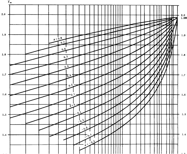 u_AX݆dӋ㷽dɡPϵƣژO