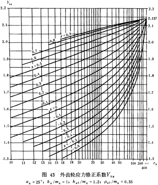 u_AX݆dӋ㷽dPϵƣژO