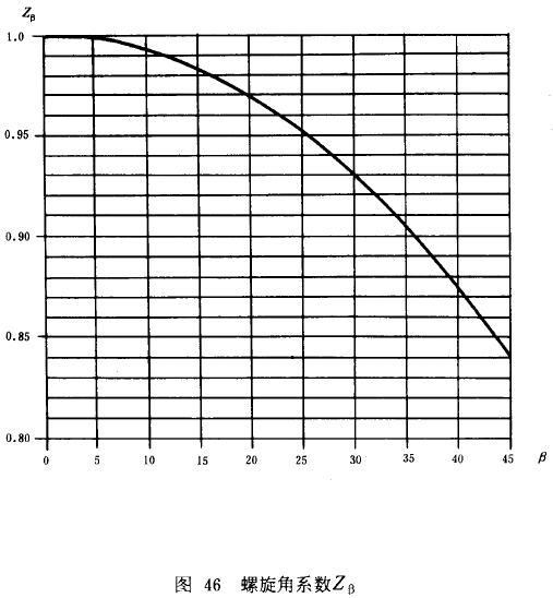 u_AX݆dӋ㷽dPϵƣژO