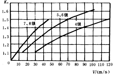 pAAX݆dӋ㷽dP(gun)ϵ(sh)