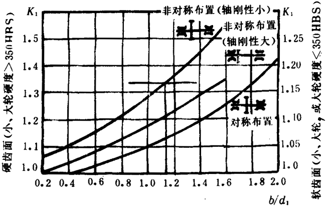 pAAX݆dӋ㷽dP(gun)ϵ(sh)