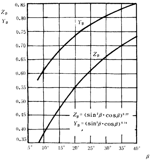 pAAX݆dӋ㷽dP(gun)ϵ(sh)