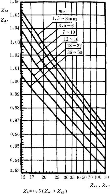 pAAX݆dӋ㷽dP(gun)ϵ(sh)