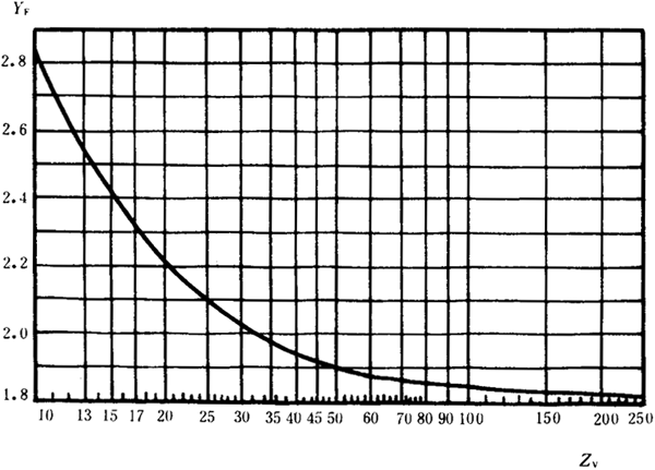pAAX݆dӋ㷽dP(gun)ϵ(sh)