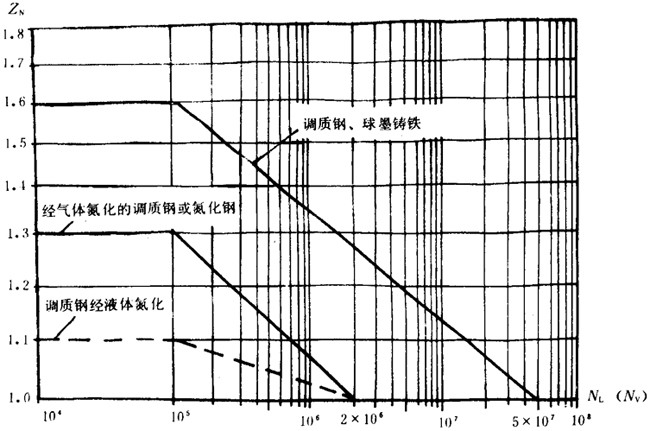 pAAX݆dӋ㷽dP(gun)ϵ(sh)