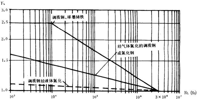 pAAX݆dӋ㷽dP(gun)ϵ(sh)
