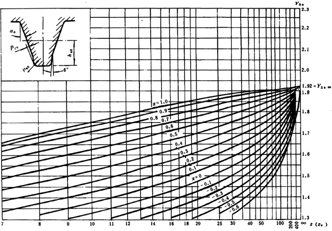 ͨ�ÙCе�u�_���A���X݆���d��������Ӌ�㷽���X����������Ӌ��