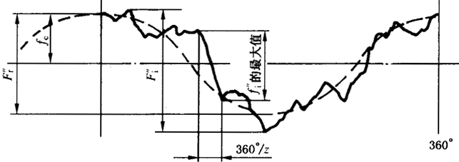 AX݆z򞌍ʩҎ2֣CƫӡX͂϶ęz򞏽CƫĜy