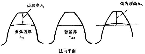 AX݆z򞌍ʩҎ2֣CƫӡX͂϶ęzX񡢹LȺͿ򣨈AߴĜy