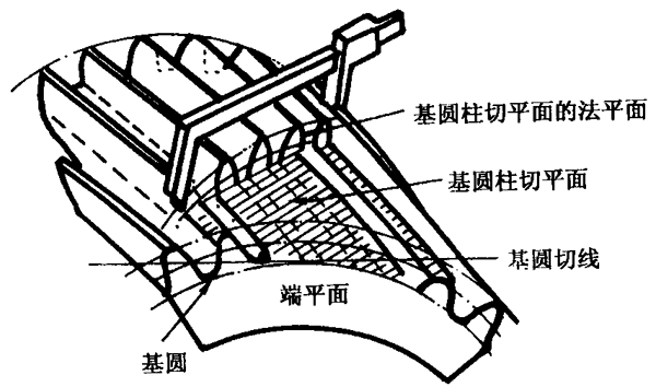 AX݆z򞌍ʩҎ2֣CƫӡX͂϶ęzX񡢹LȺͿ򣨈AߴĜy
