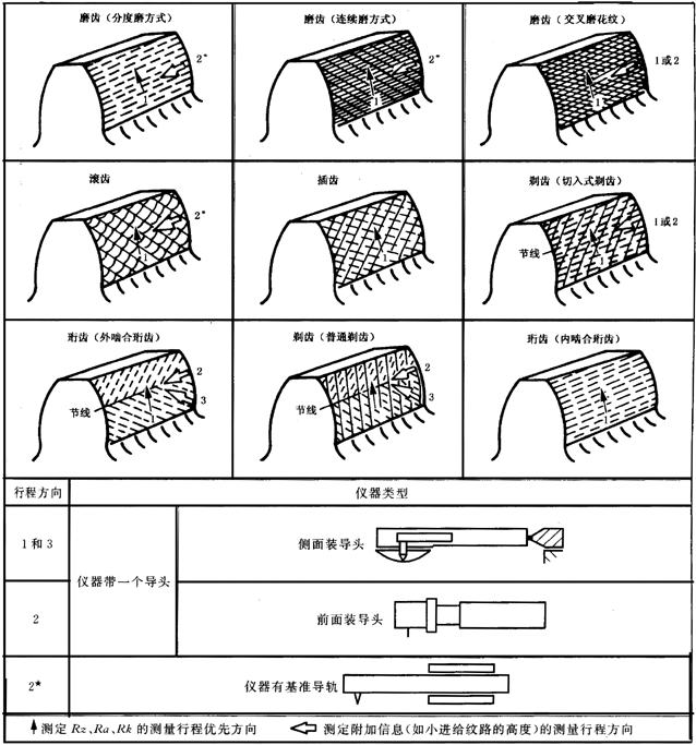 AX݆ z(yn)(sh)ʩҎ(gu) 4֣Y(ji)(gu)݆X|c(din)ęz(yn)Dϑ(yng)(bio)עĔ(sh)(j)y(c)?j)x