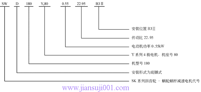 SW斜齒輪—蝸輪蝸桿減速電機(jī)