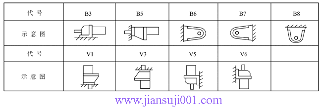 YCJ315、355齒輪減速電動機安裝型式(JB/T6447-92)