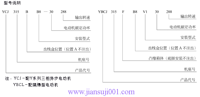 YCJ315、355齒輪減速電動機型號說明(JB/T6447-92)