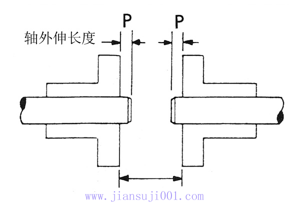 T系列鋼片式撓性聯軸器