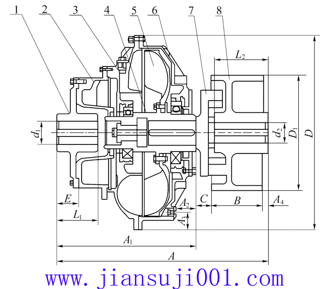 YOXⅡ、YOXⅡZ系列液力偶合器