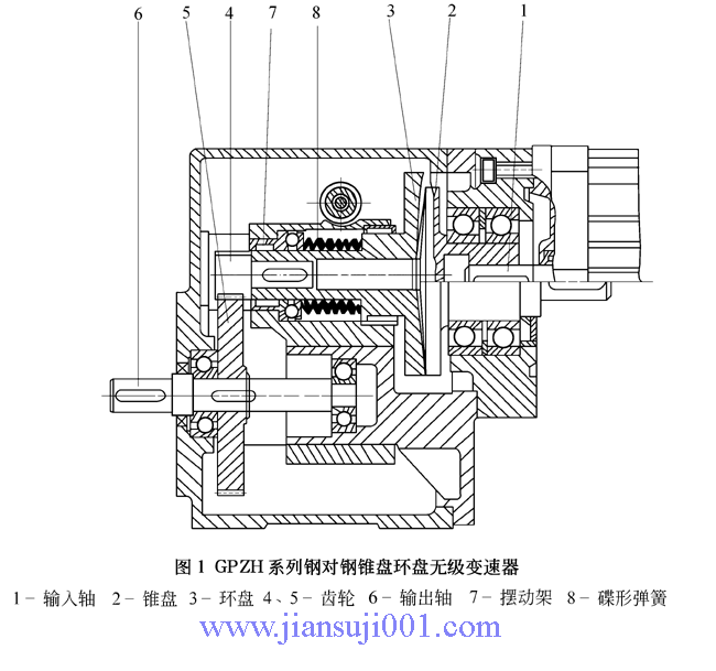 GPZH系列鋼對鋼錐盤環盤機械無級變速器基本結構和工作原理