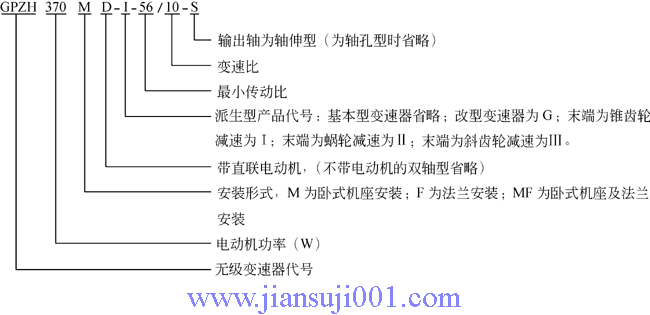 GPZH系列鋼對鋼錐盤環盤機械無級變速器型號標記和表示方式