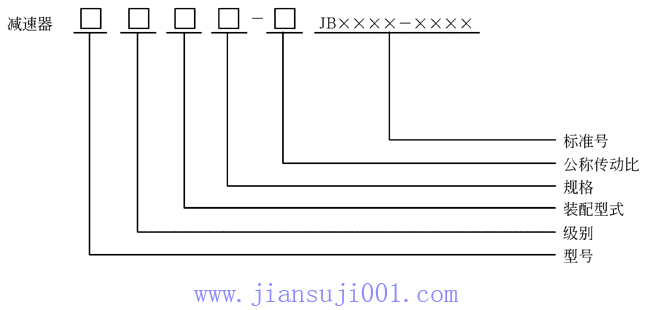 SP系列雙排直齒行星減速機(jī)(JB-T6999-93)