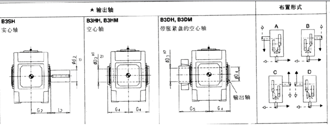 平行軸齒輪箱三級傳動臥式安裝(H3.H,H3.M)