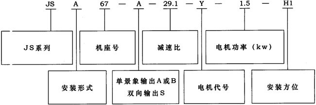JS系列型號規格表示方法示例及重量表