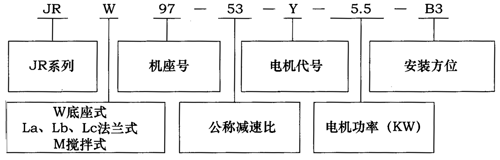 JR系列型號規格表示方法舉例及重量表