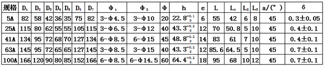 DLY3型牙嵌式電磁離合器外形及安裝尺寸