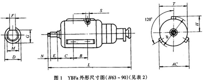 YBF系列風機用隔爆型三相異步電動