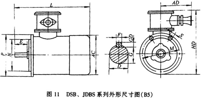 YBS系列運輸機用隔爆型異步電動機外形及安裝尺寸