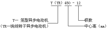 Y、YR系列中型三相異步電動機概述、結(jié)構(gòu)特點(660V)