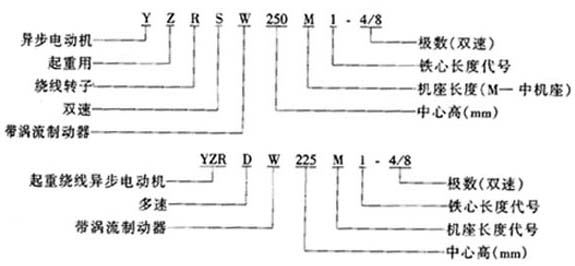 YZRSWYZRDWϵʽÜuƄ(dng)(xin)D(zhun)ஐ늄(dng)C(j)c(din)