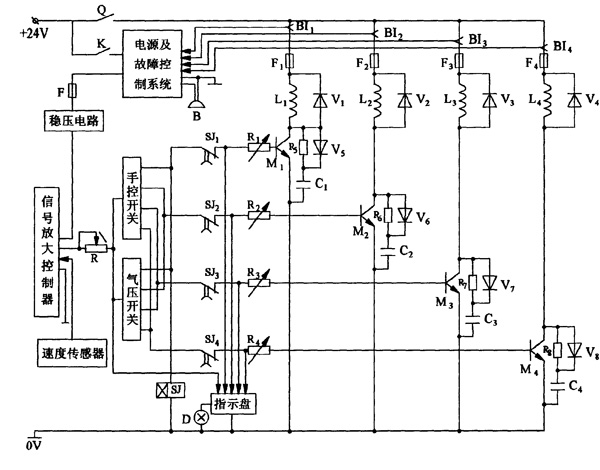 ܇��늜u���p�ٙC�๦�ܿ���ϵ�y